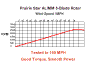 Click to view rpm graph