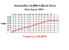 Click to view rpm graph