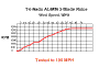 Click to view rpm graph